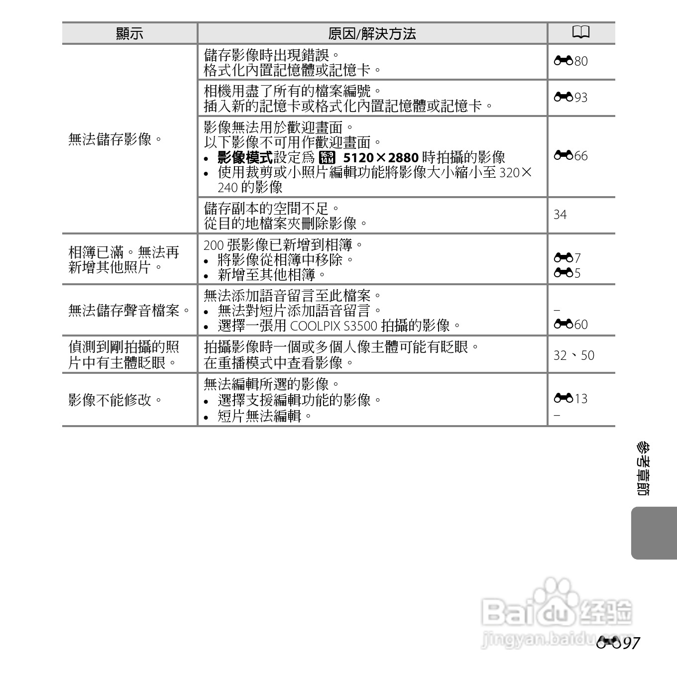 尼康COOLPIX S3500数码相机说明书:[22]
