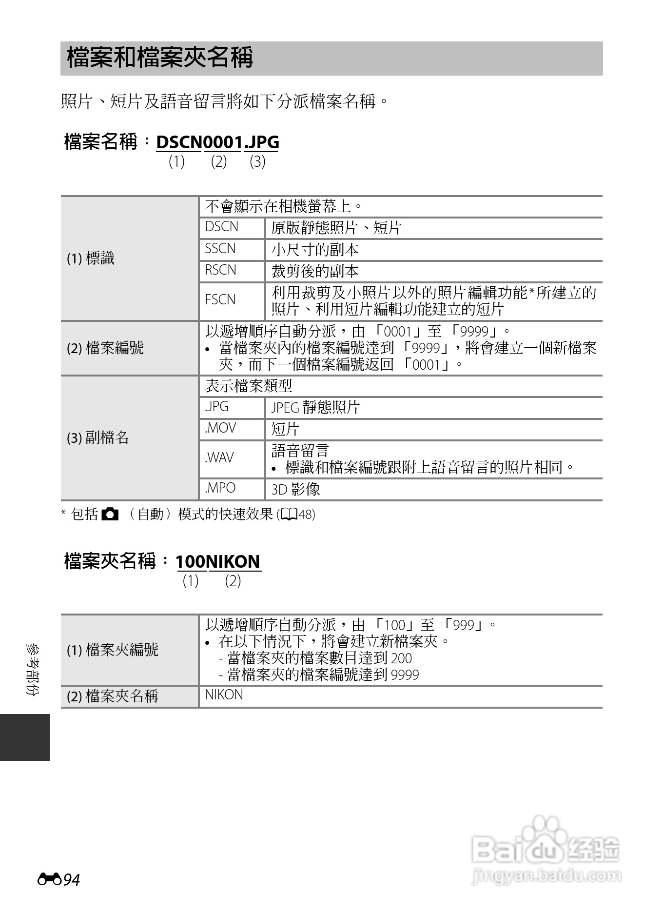 尼康COOLPIX AW110数码相机说明书:[22]