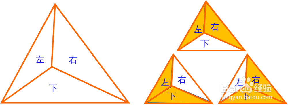 小学数学五大几何模型--燕尾模型-百度经验