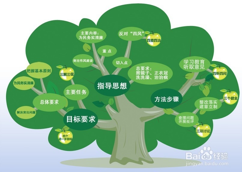 群众路线教育实践活动心得体会