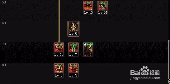 DNF短剑剑宗如何加点？