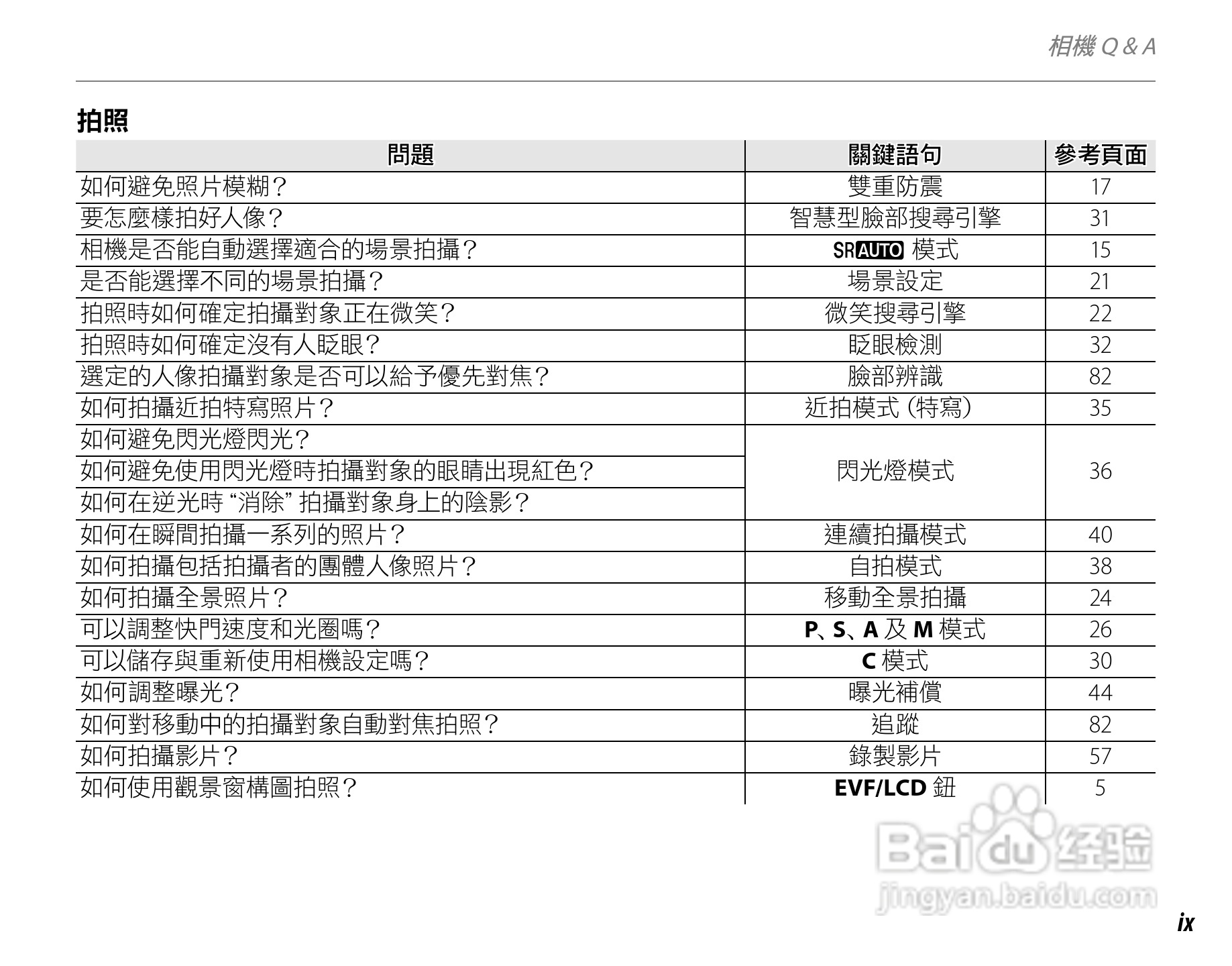 富士S4050简体中文说明书:[1]
