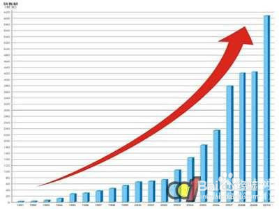 企业如何通过使用小程序来提高自身销量呢