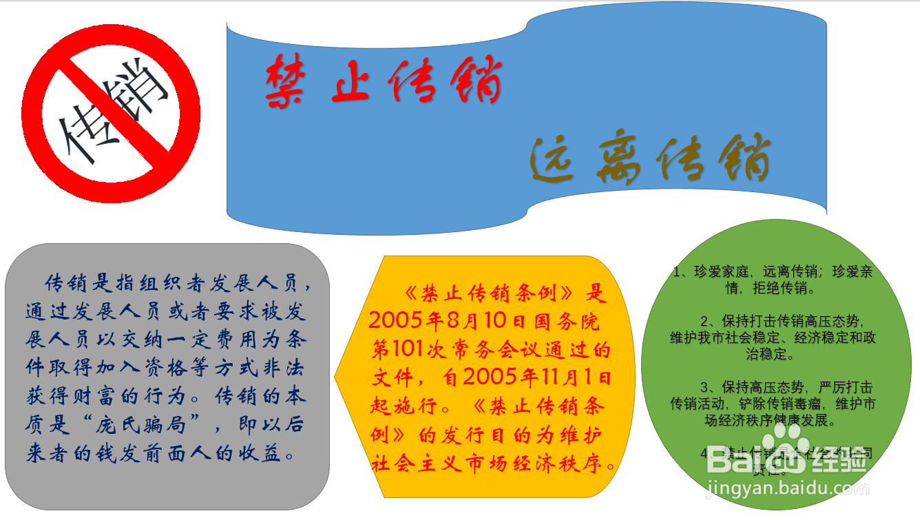 禁止传销手抄报