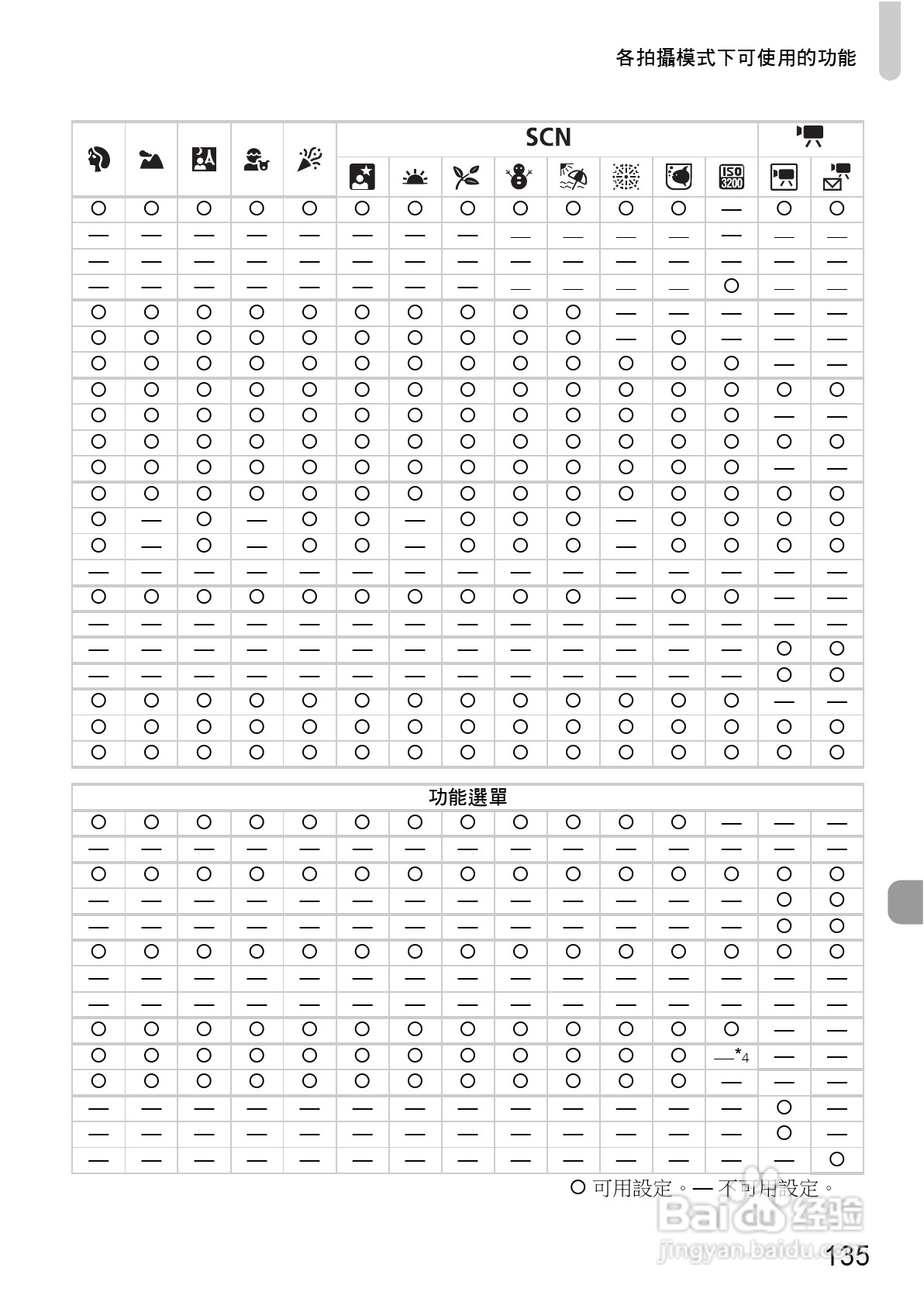 Canon PowerShot A1000IS 数码相机使用说明书:[14]