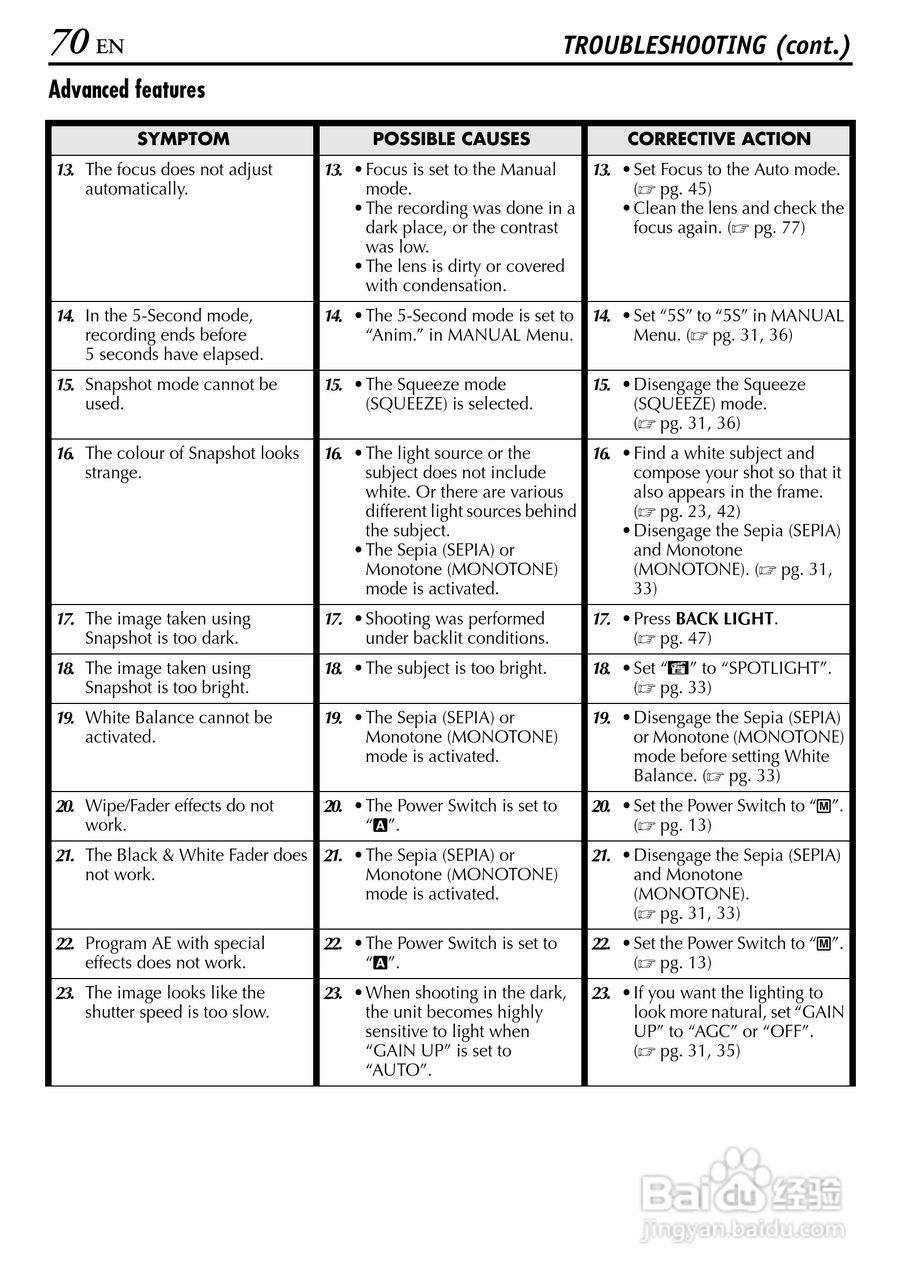 JVC GR-DV4000摄像机说明书:[7]