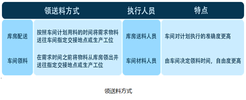 北自所MES如何实现智能化管理