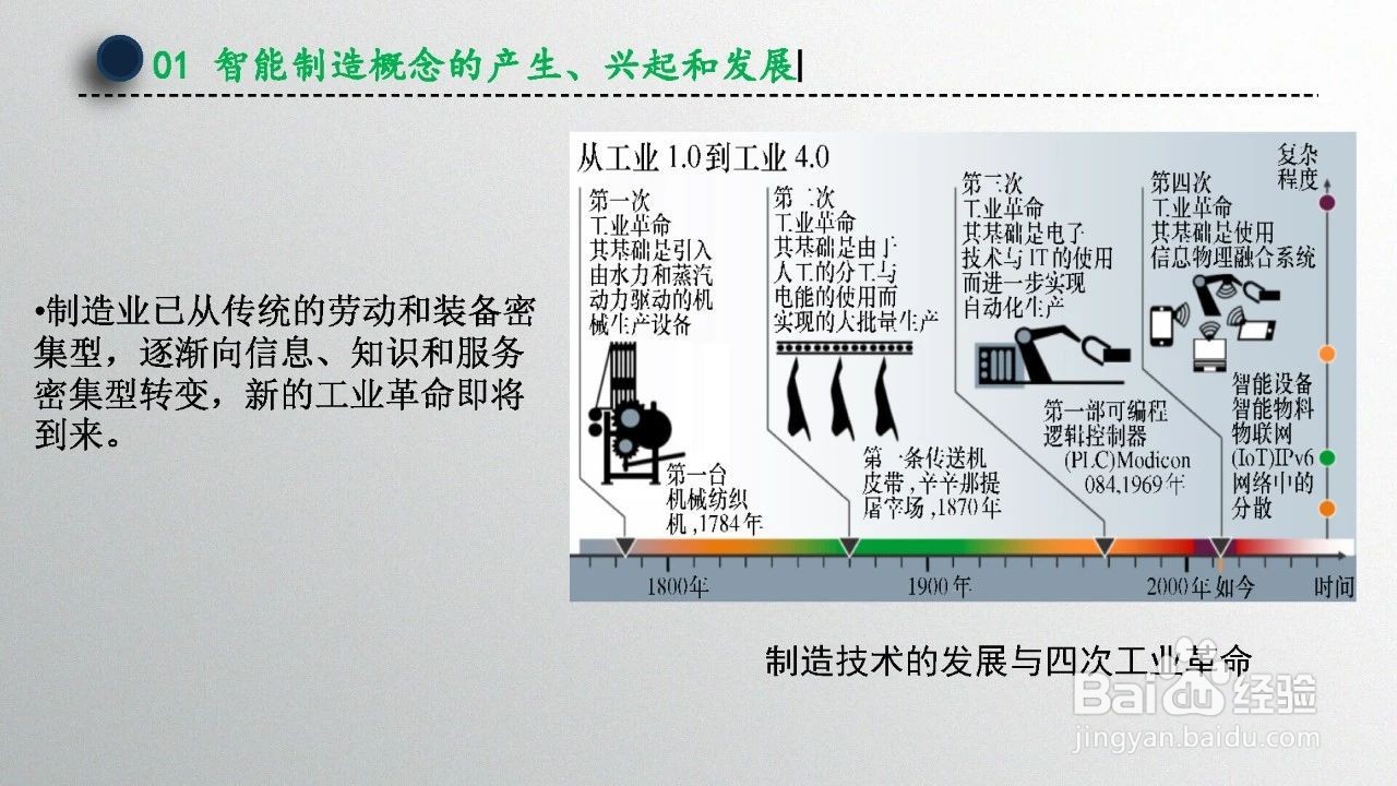 智能制造技术概述（第1章）
