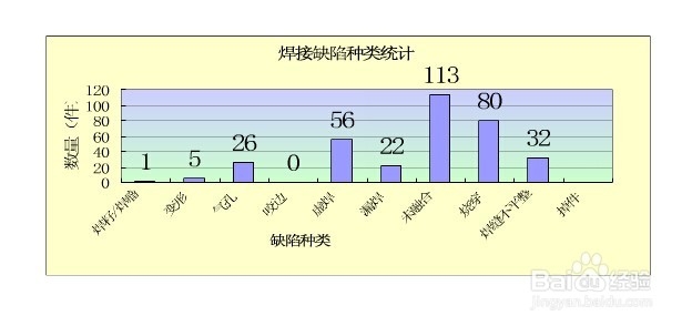 品质管理七大手法之如何运用层别法