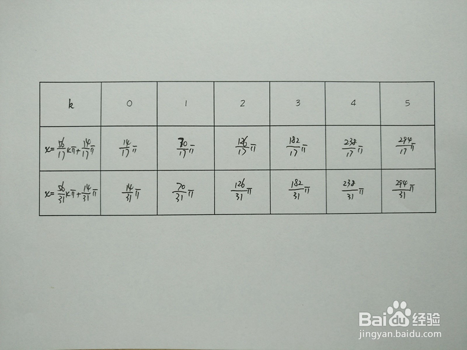 y1=cosx/4与y2=sin6x/7的交点计算