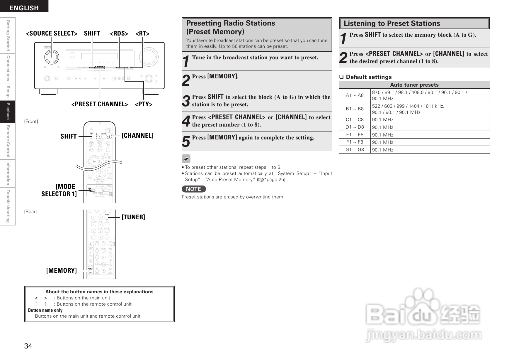 DENON AVR-1508功放用户手册:[2]