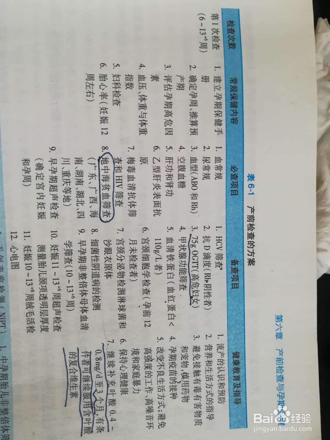 准妈妈备孕及早孕期检查应该注意什么