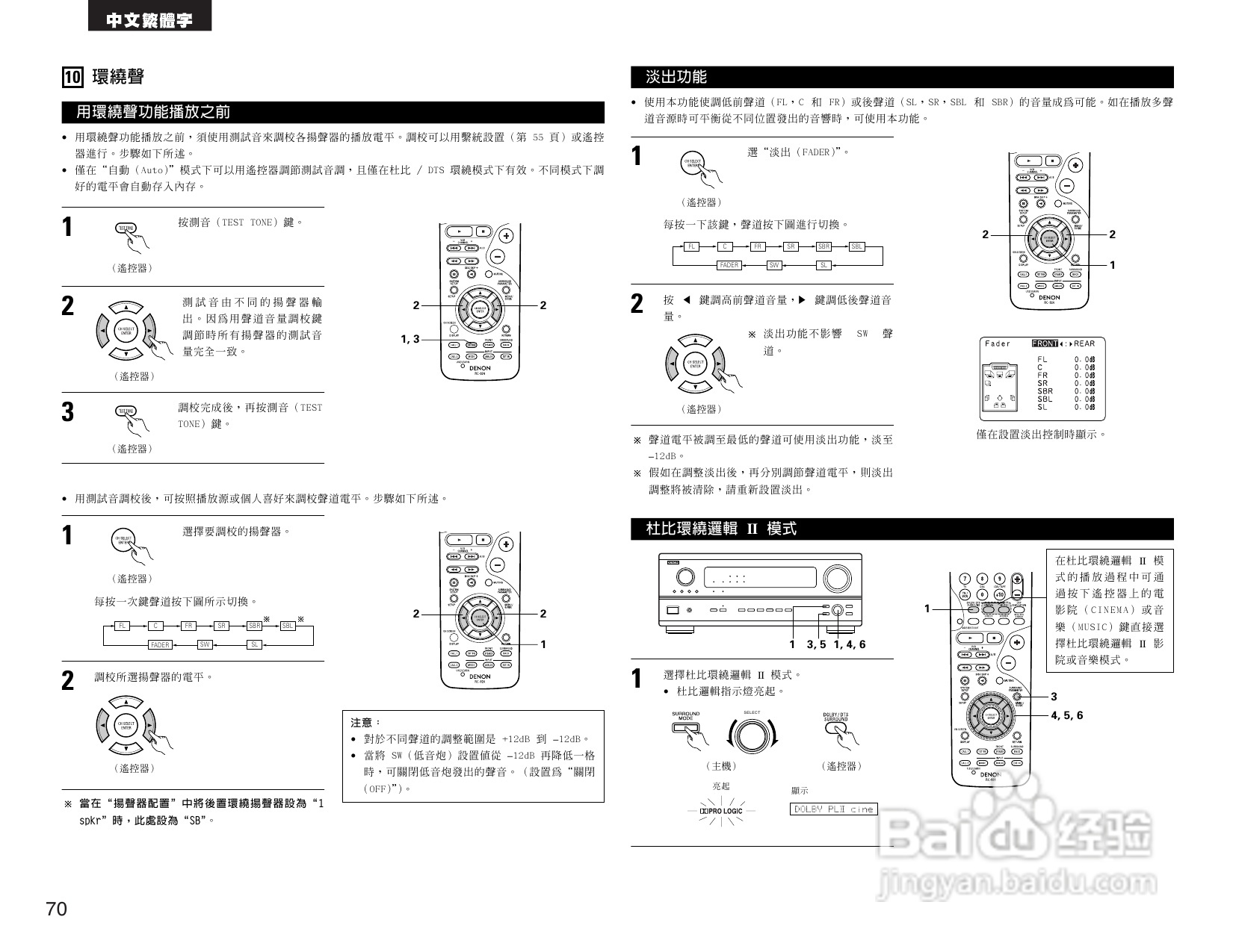 DENON AVR-2803收音环绕扩音机操作说明书:[4]