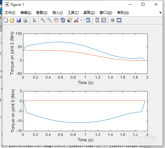 matlab中的Inverse dyna