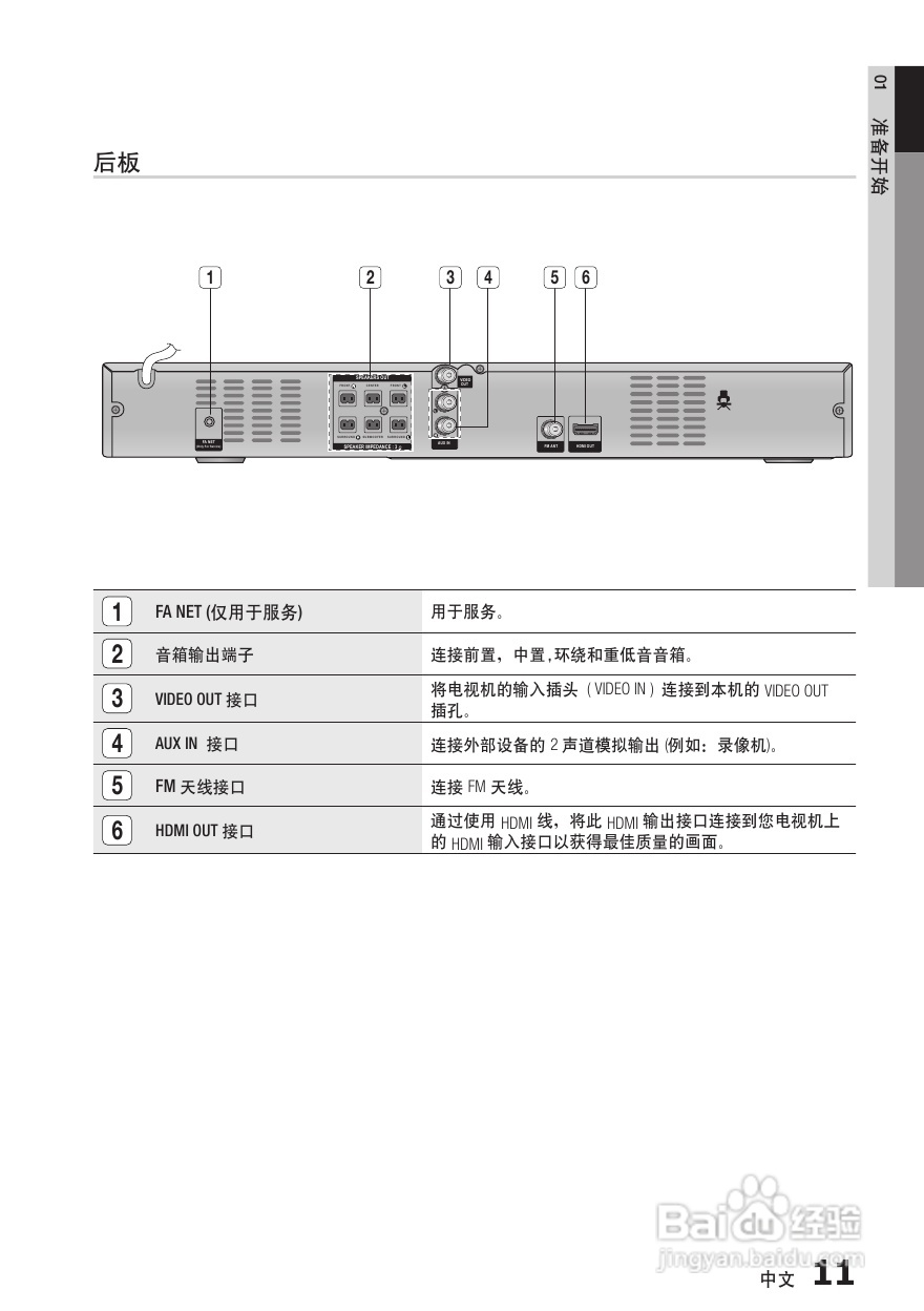 三星HT-E355K家庭影院使用说明书:[1]