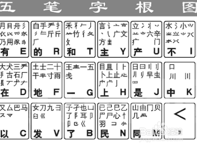 昶五笔怎么打字？