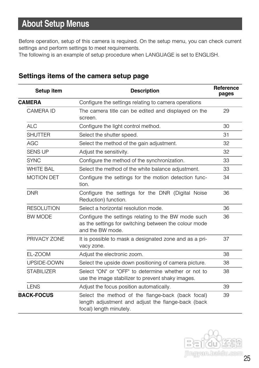 松下WV-CW484F模拟摄像机使用说明书:[3]