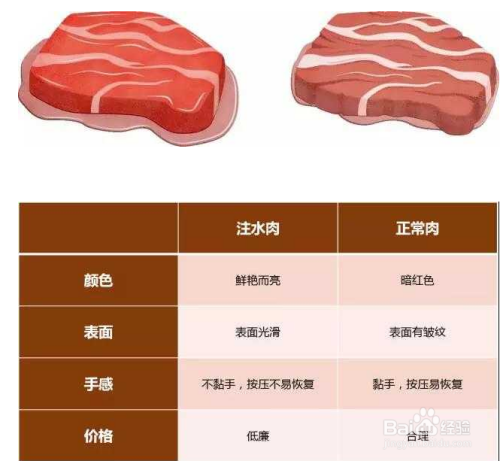 教你分辨注水牛肉（图文）