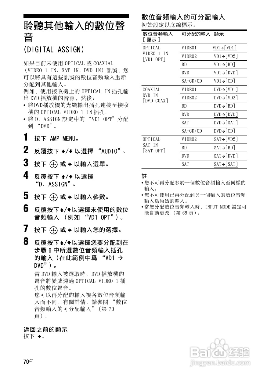 SONY STR-DG820功放使用说明书:[4]
