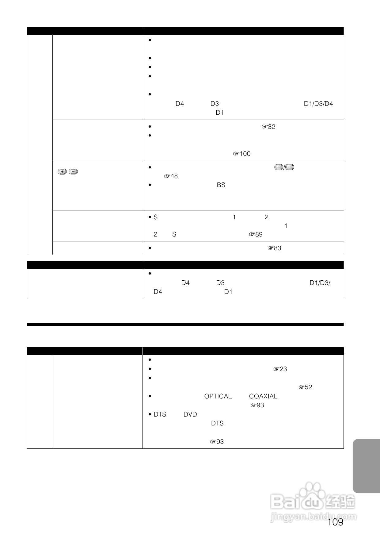 SONY BDZ-S77蓝光播放器说明书:[6]