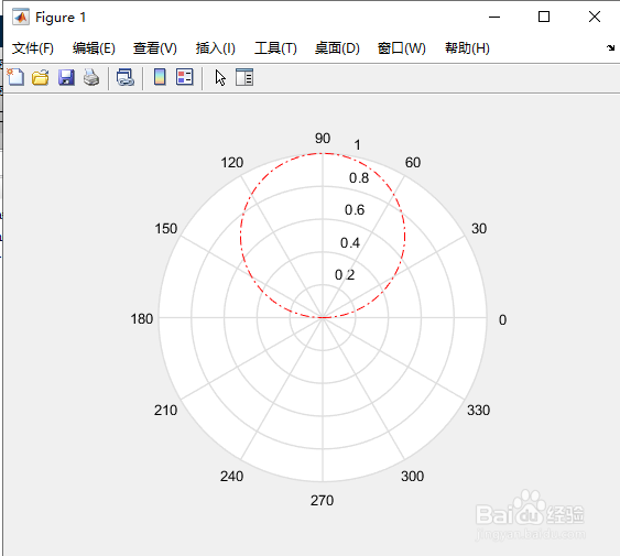 MATLAB绘制极坐标、极坐标与直角坐标转化