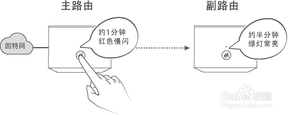 荣耀分布式路由：更换了主路由，该如何配对？