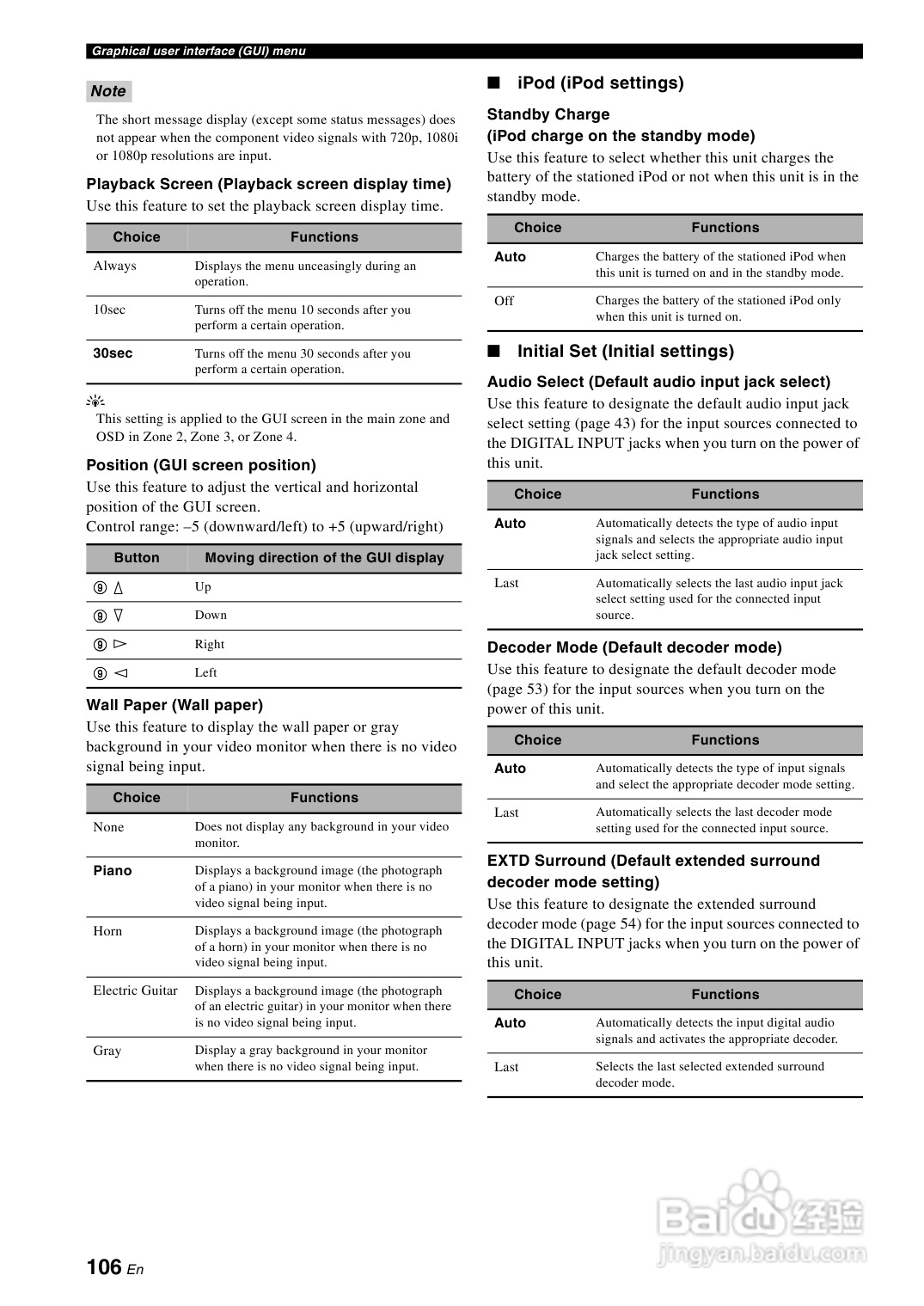 YAMAHA RX-Z7扩音机说明书:[6]