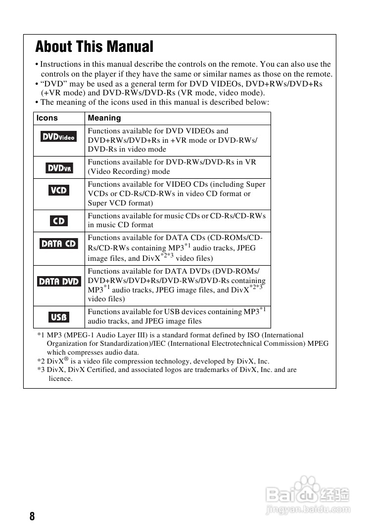 SONY DVP-FX720播放器说明书:[1]