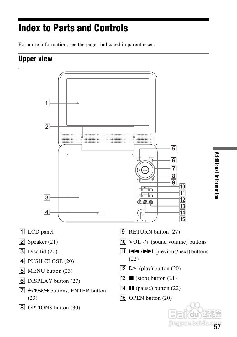 SONY DVP-FX720播放器说明书:[3]