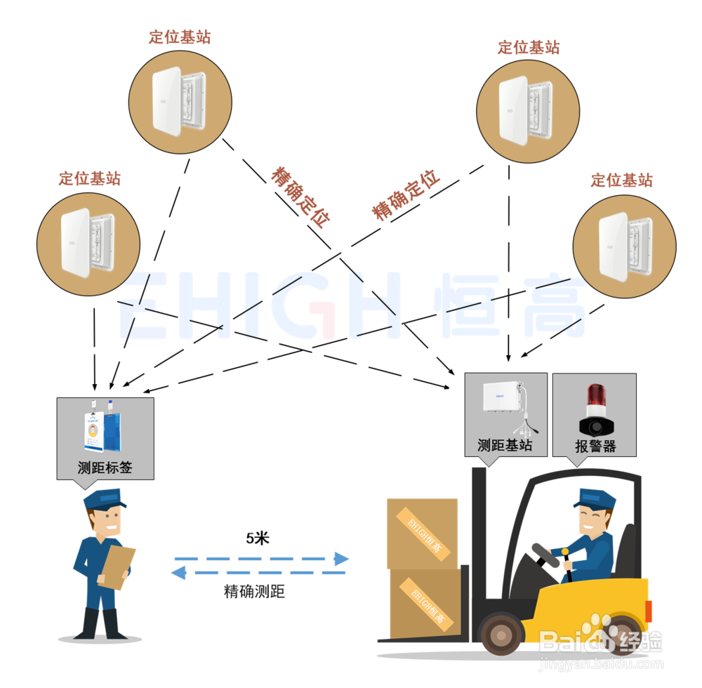 叉车测距防撞系统的用途有哪些？