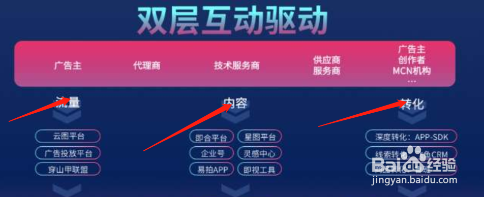 今日头条推广优势如何?