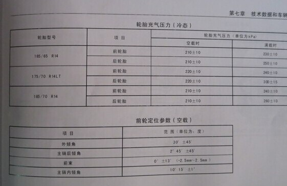 五菱宏光正常胎压是多少