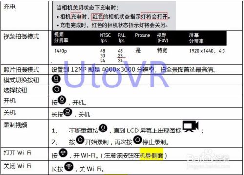 Gopro使用要点及6个相机同步 百度经验