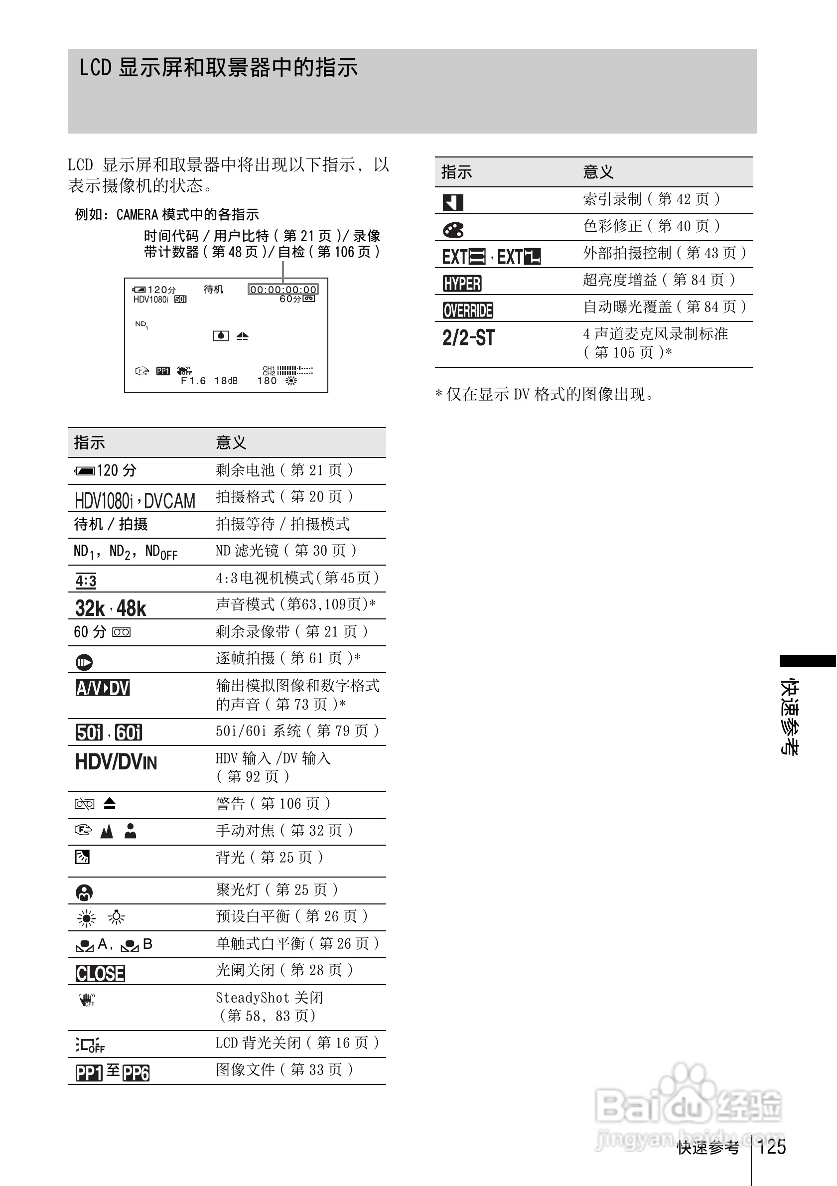 索尼HVR-Z1C数字摄录一体机使用说明书:[13]