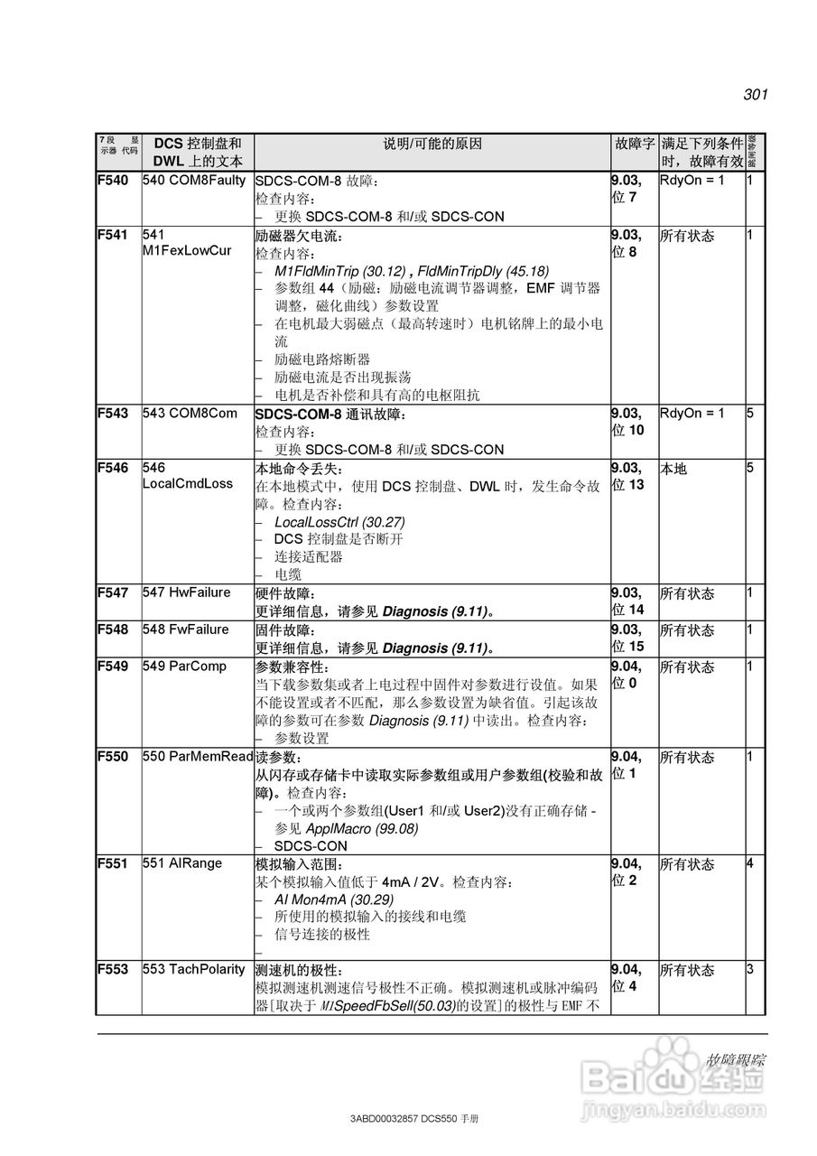 ABB直流调速器DCS550使用手册:[31]