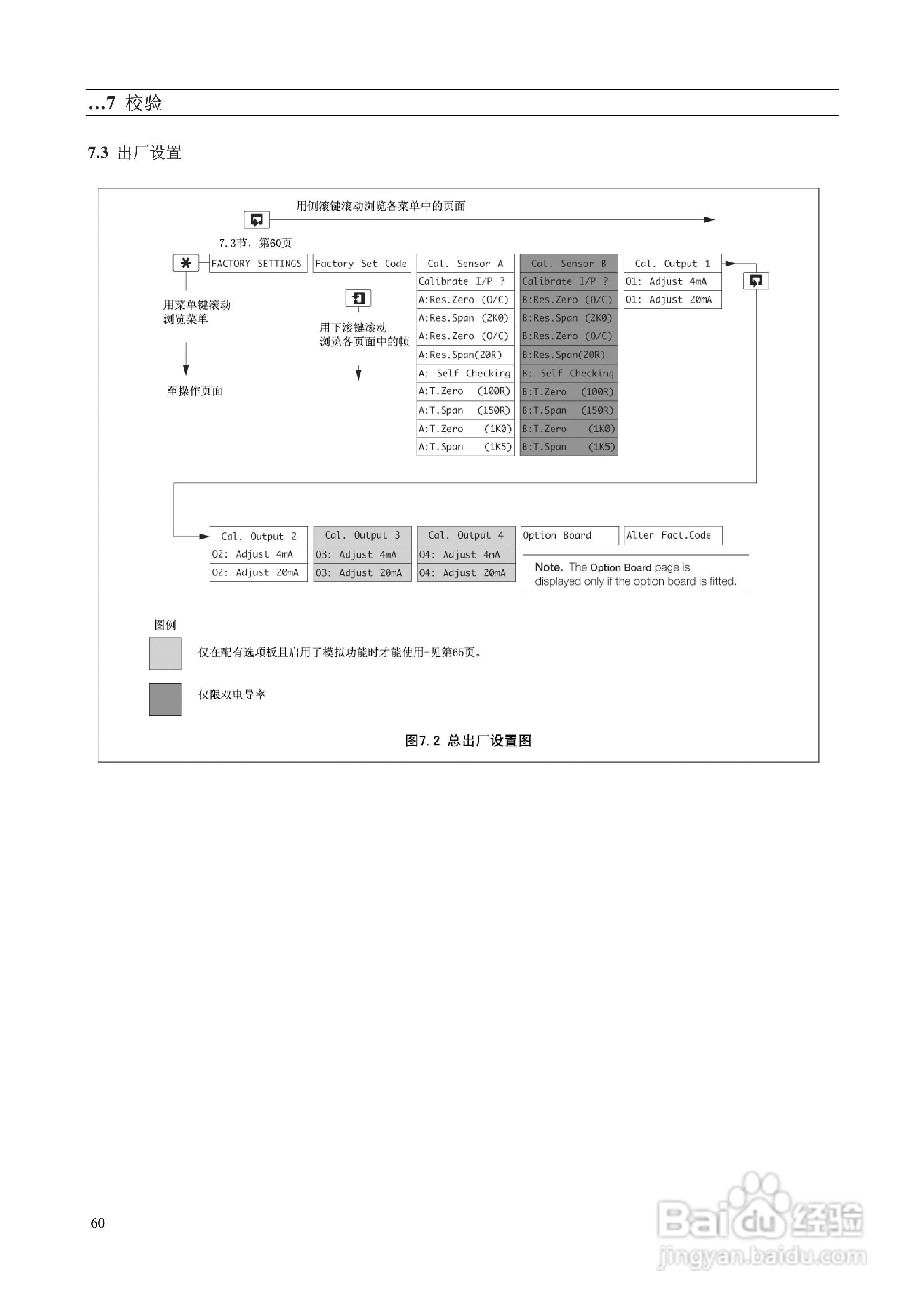 AbbAX400系列电导率分析仪说明书:[7]