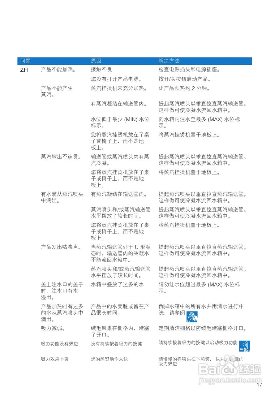 PHILIPS GC550挂烫机用户手册