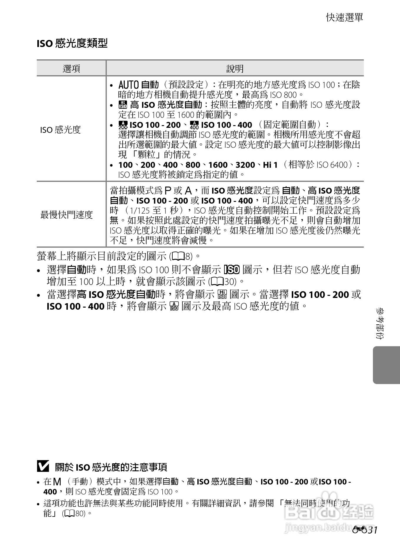 尼康P7100数码相机使用说明书:[16]