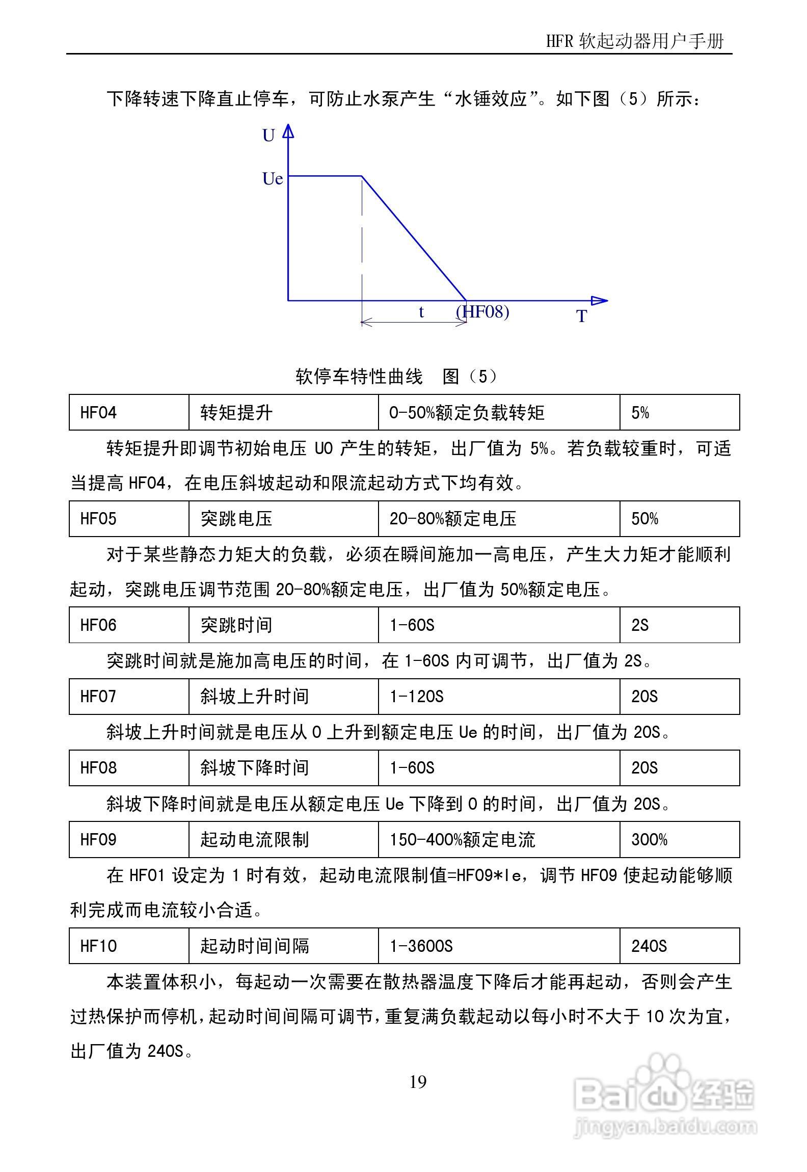 欧瑞传动HFR1315软启动器用户手册:[3]