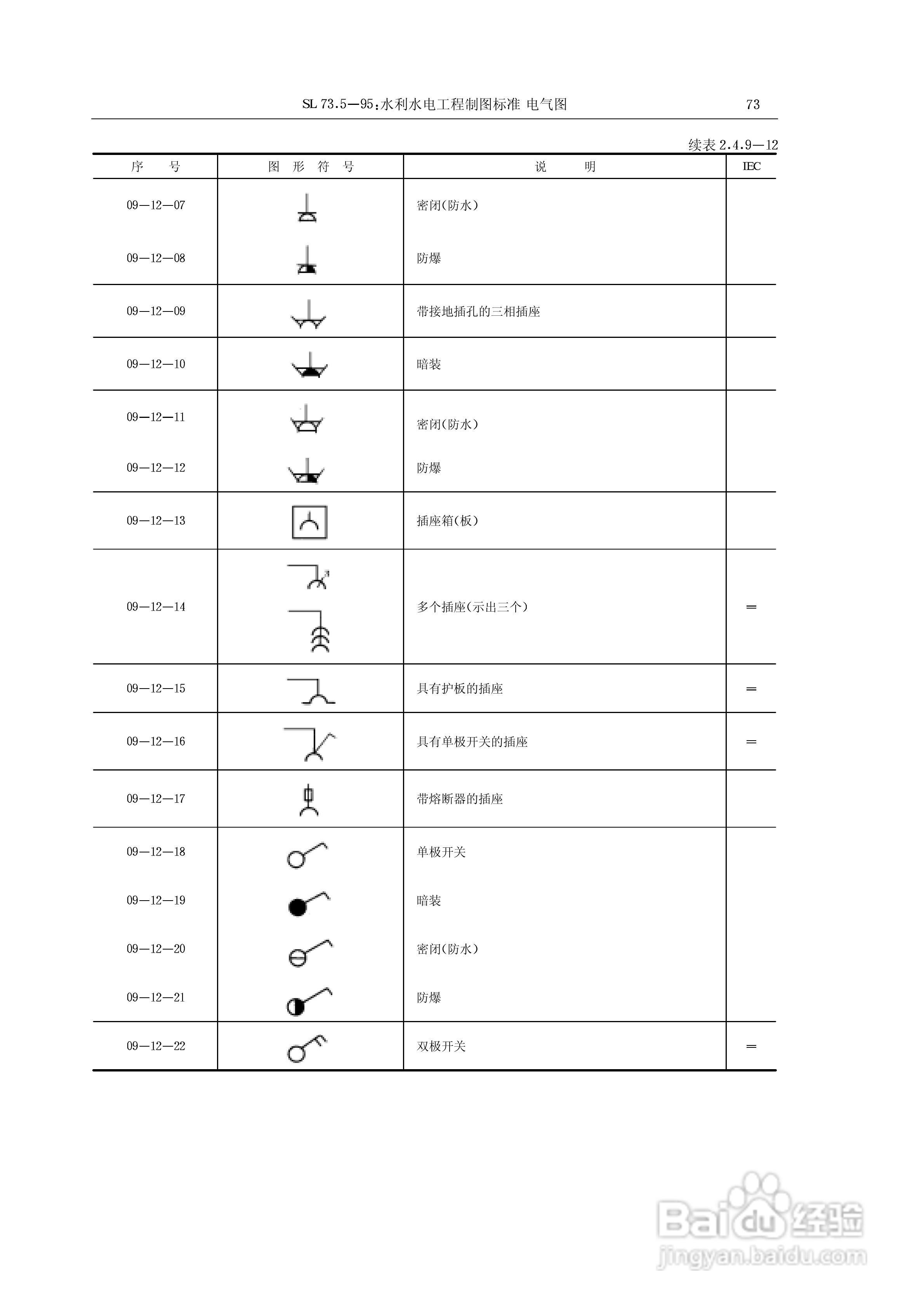 电气符号大全:[7]