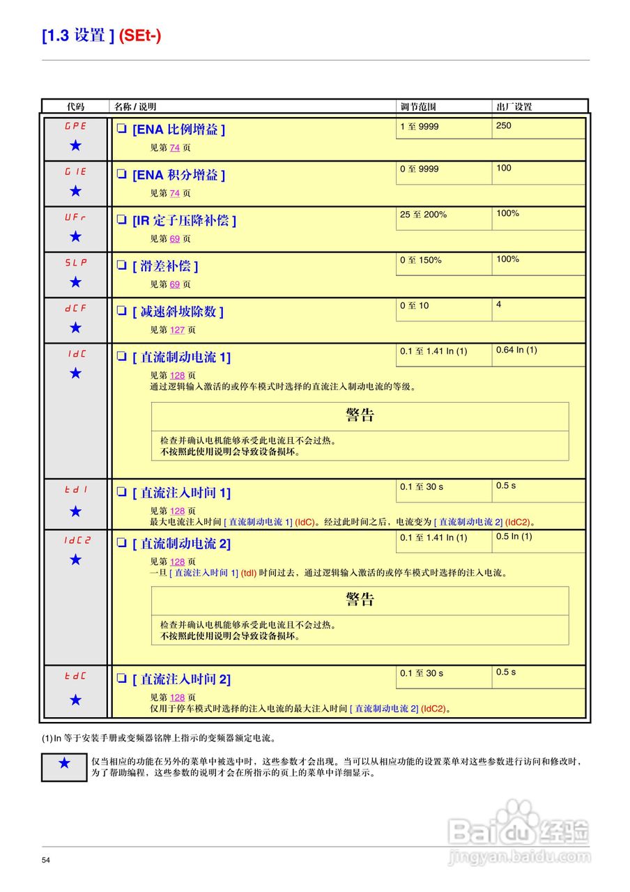 施耐德ATV71HD75N4变频器说明书:[6]