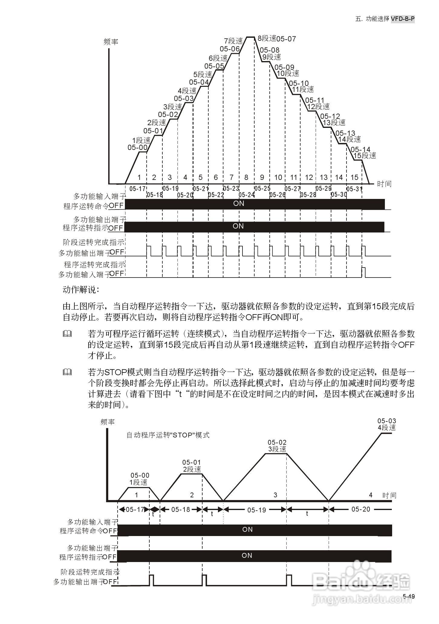 台安VFD450B43W-P变频器使用手册:[11]