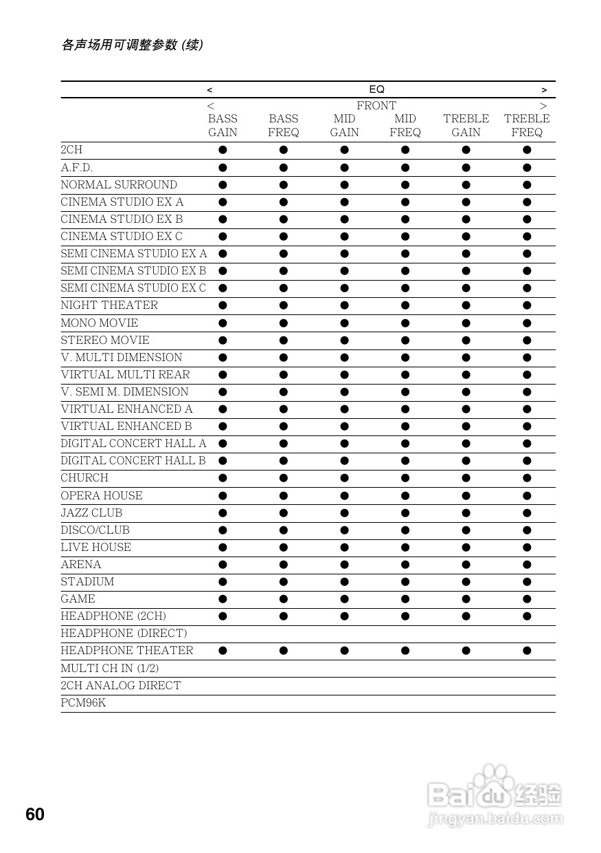 索尼STR-DB1070功放使用说明书:[3]