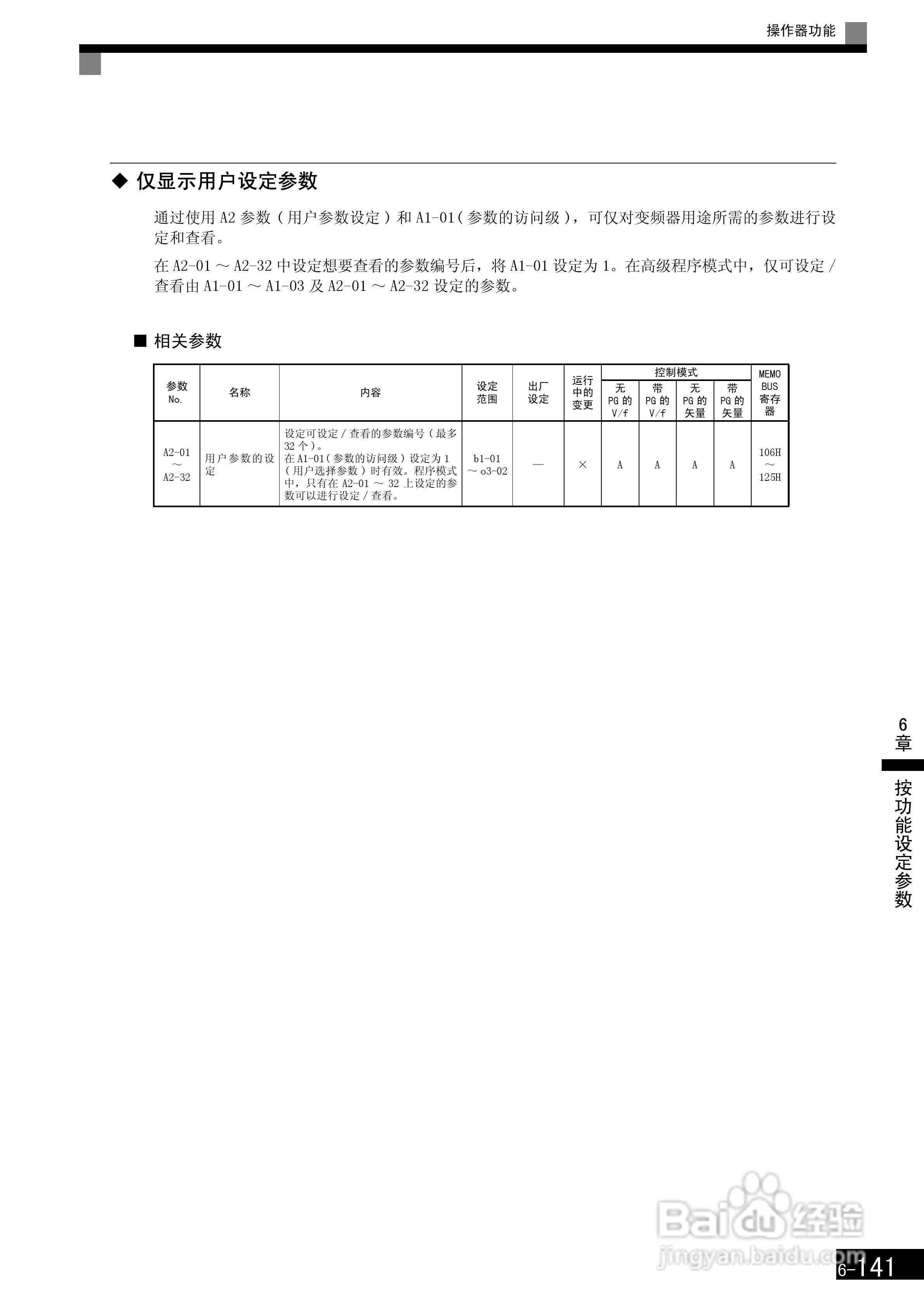 安川CIMR-F7B4300变频器使用说明书:[34]