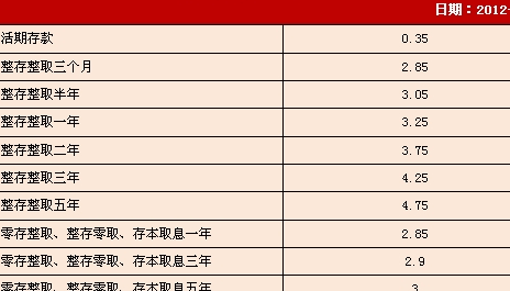 银行年利率怎么算