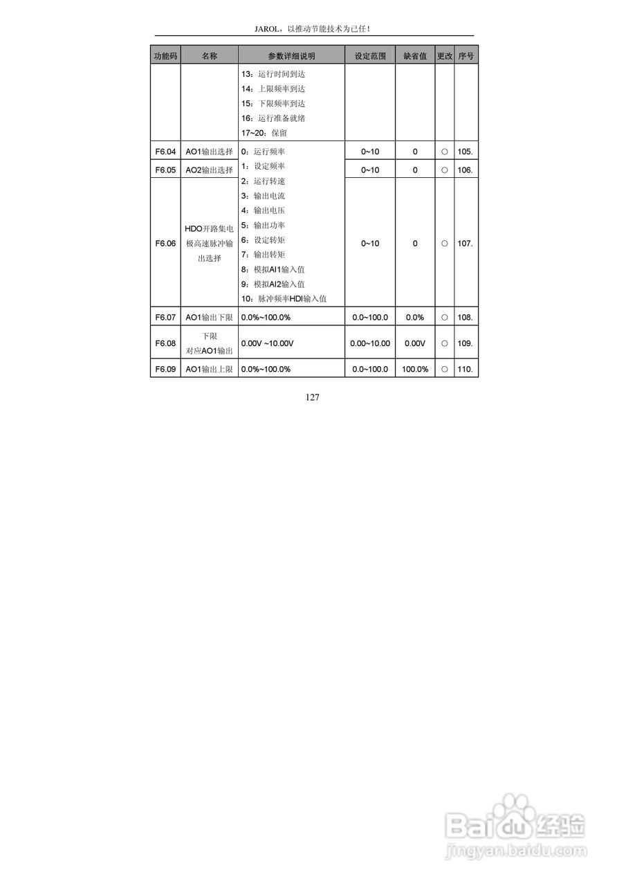 佳乐JR6000-055G/075P-4-1050变频器使用说明书:[13]
