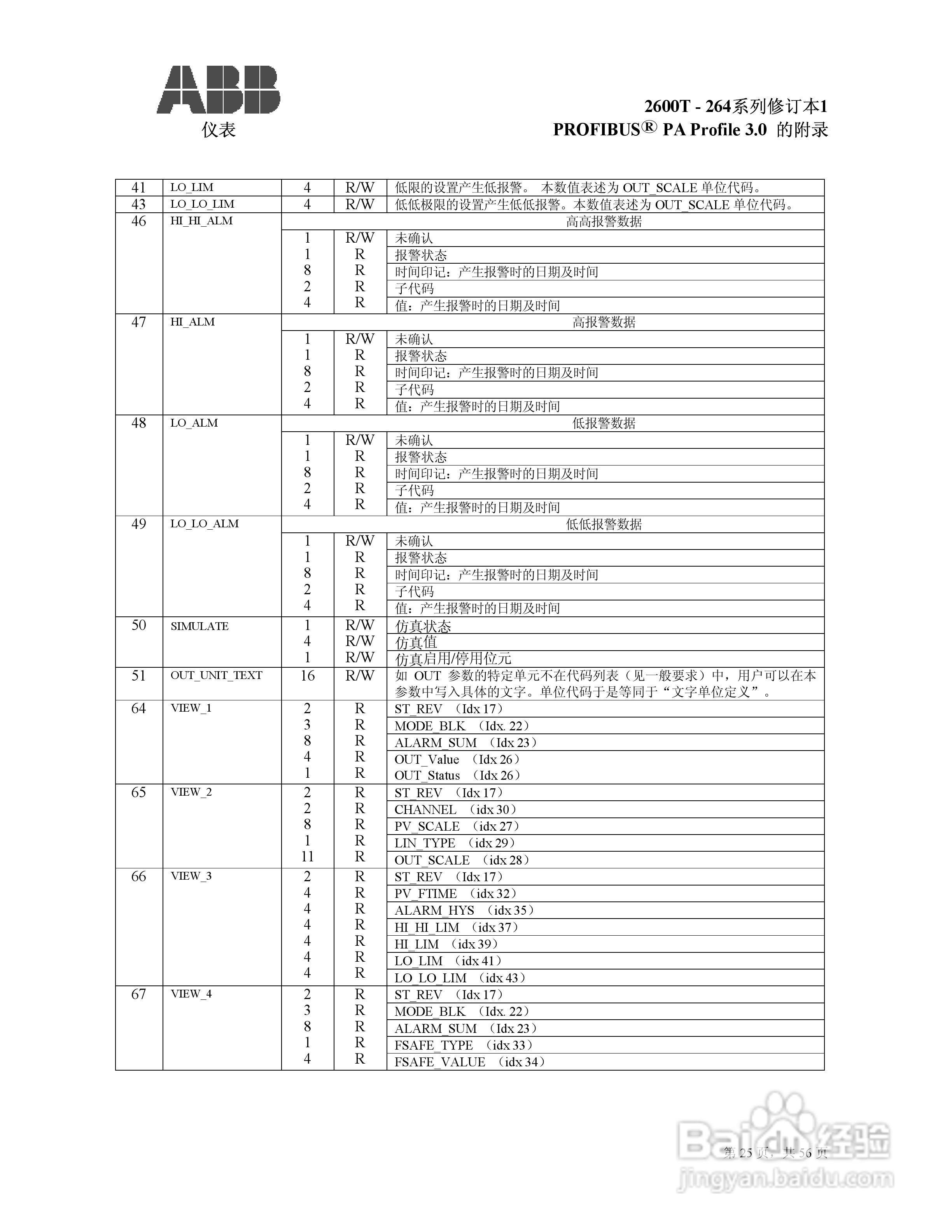 ABB 2600T压力变送器使用说明:[3]