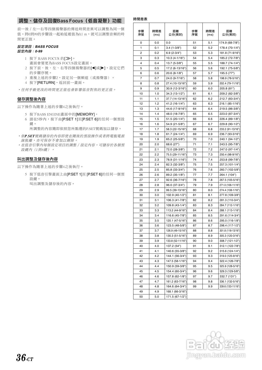 阿尔派IVA-D310E型车载DVD播放器说明书:[2]