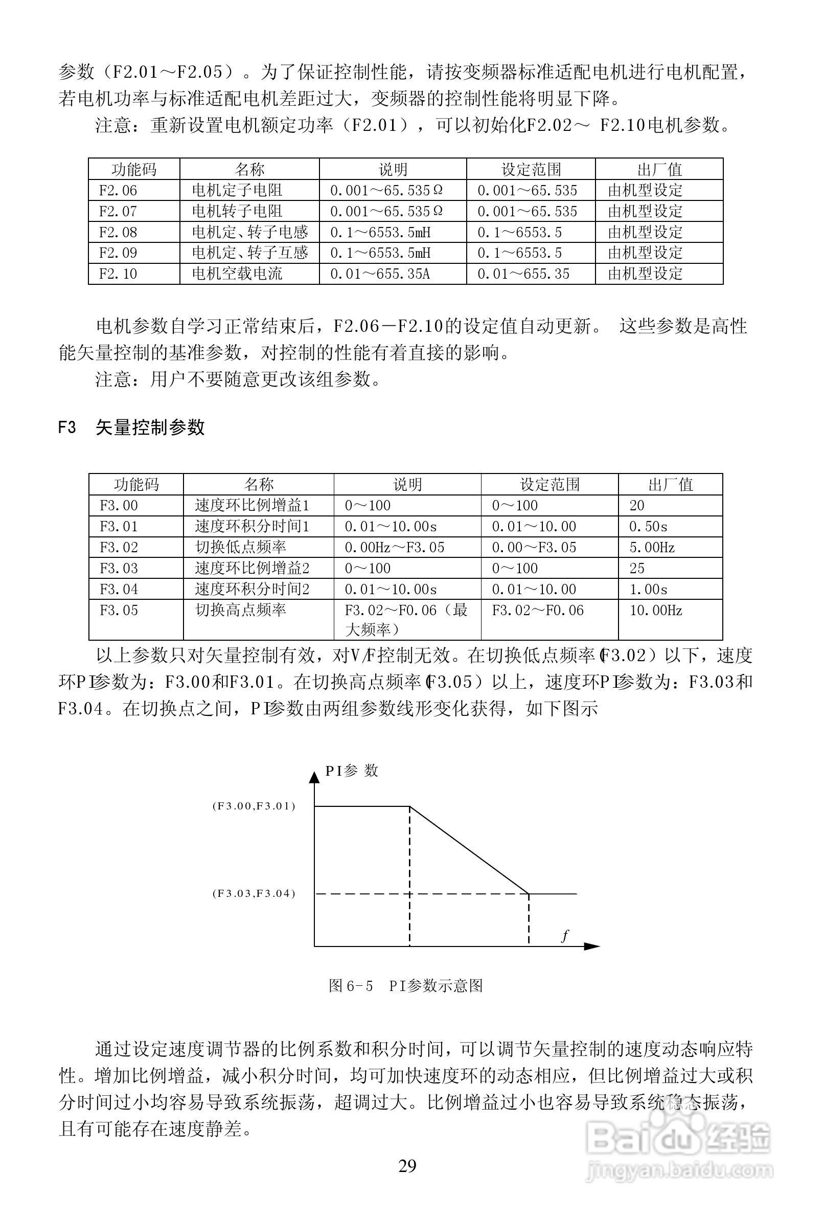 安瑞吉E6-630G/700P-4变频器使用说明书:[3]