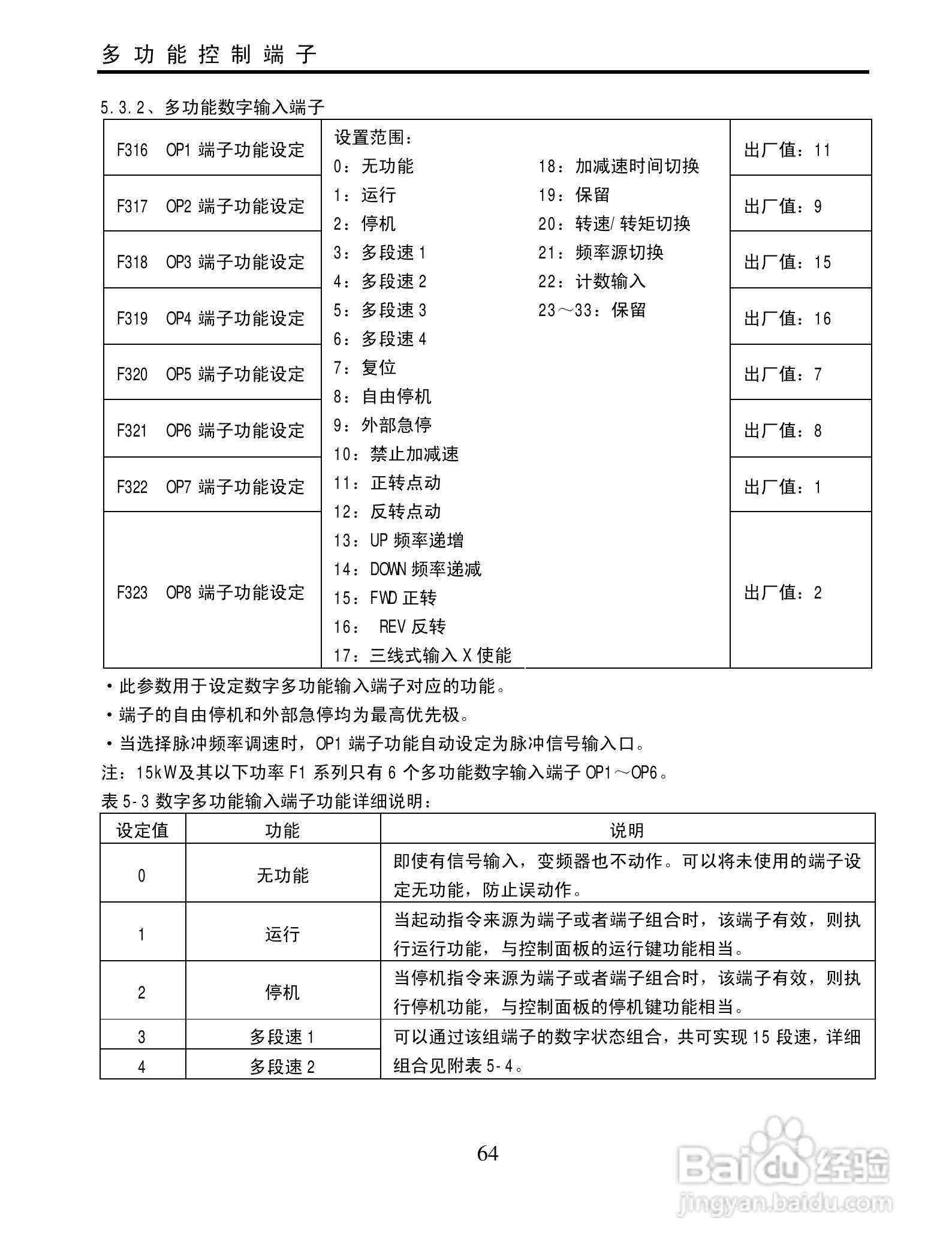 欧瑞QC2000-4500T3变频器使用说明书:[7]